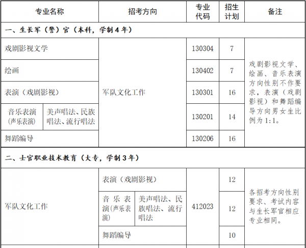 国防大学是985还是211