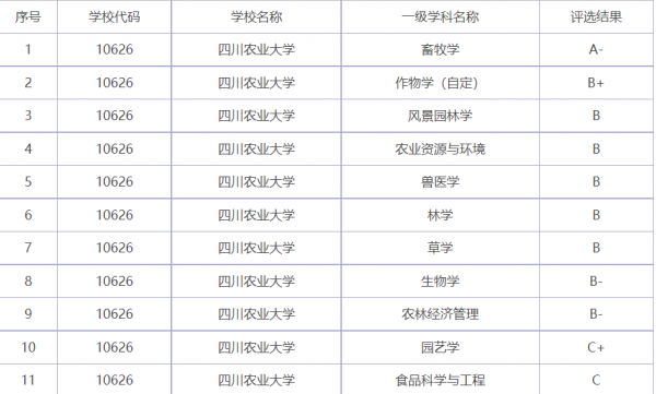 川农是985还是211学校