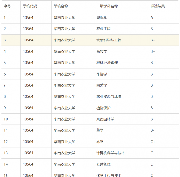 川农是985还是211学校