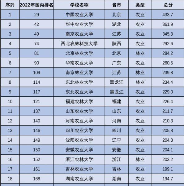 川农是985还是211学校