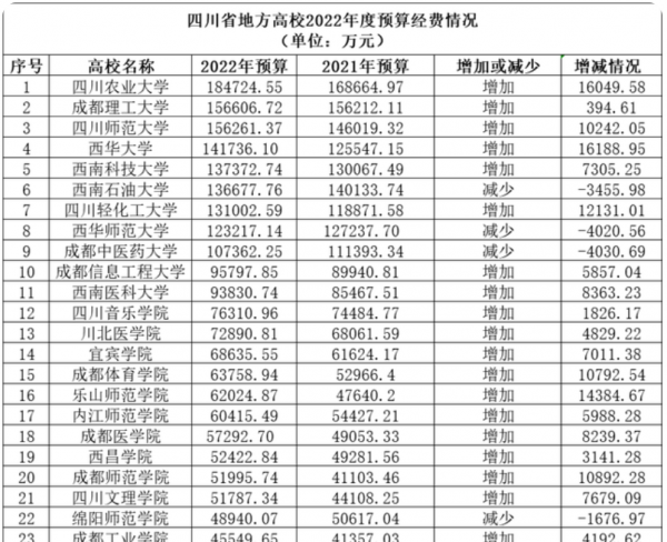 川农是985还是211学校