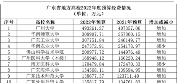 川农是985还是211学校