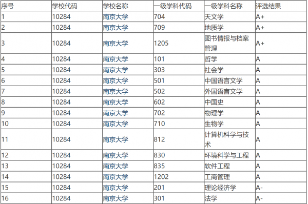 华五是哪些大学