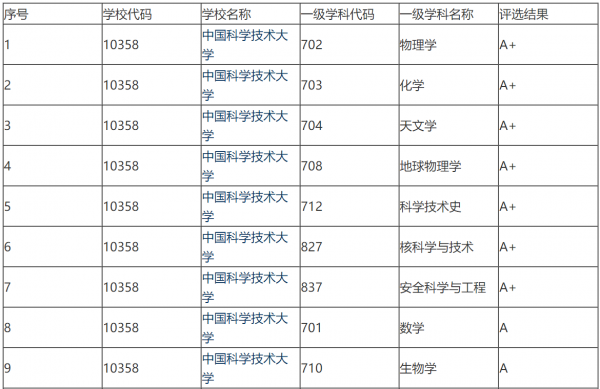 华五是哪些大学