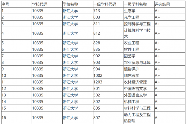 华五是哪些大学