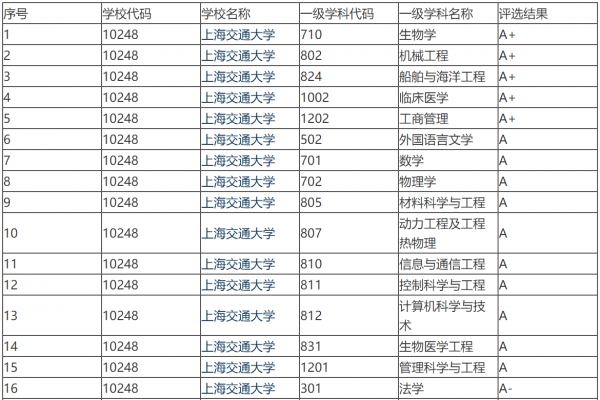 华五是哪些大学