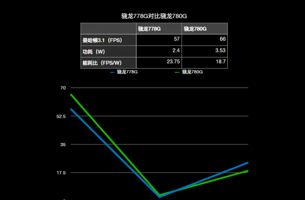 高通骁龙778g相当于什么水平