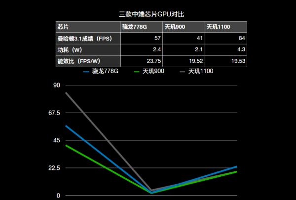 高通骁龙778g相当于什么水平