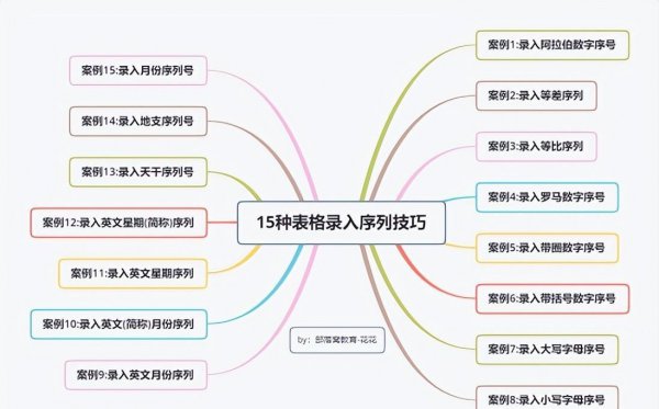 excel表格自动生成序号