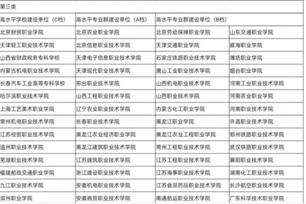 最好的专科学校排名公办