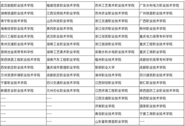 最好的专科学校排名公办