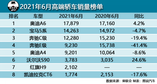 红旗h9使用一年后真实口碑