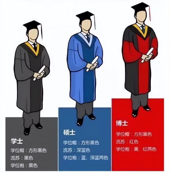 博士后是学位还是学历