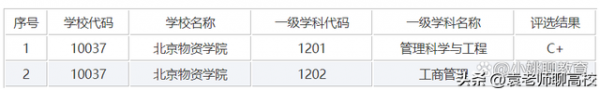 北京物资学院排名全国第几位