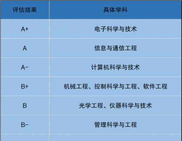 西安电子科技大学是985吗