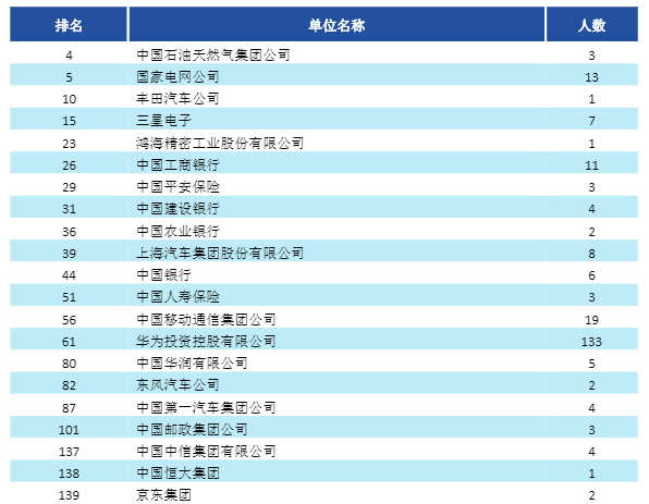 西安电子科技大学是985吗