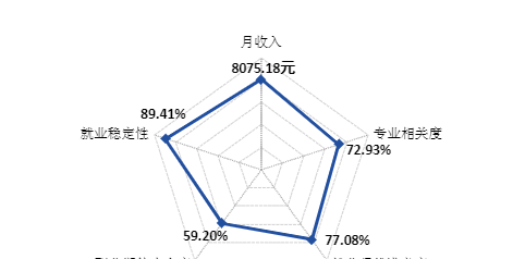 西安电子科技大学是985吗