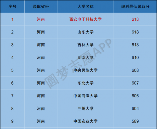 西安电子科技大学是985吗