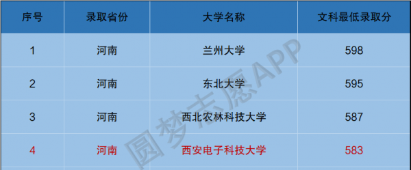 西安电子科技大学是985吗