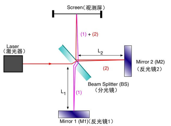 爱因斯坦的个人资料及简介