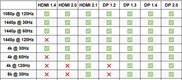 显示器DP接口和HDMI接口有什么不同