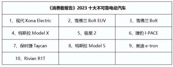 十大不建议购买的电动车