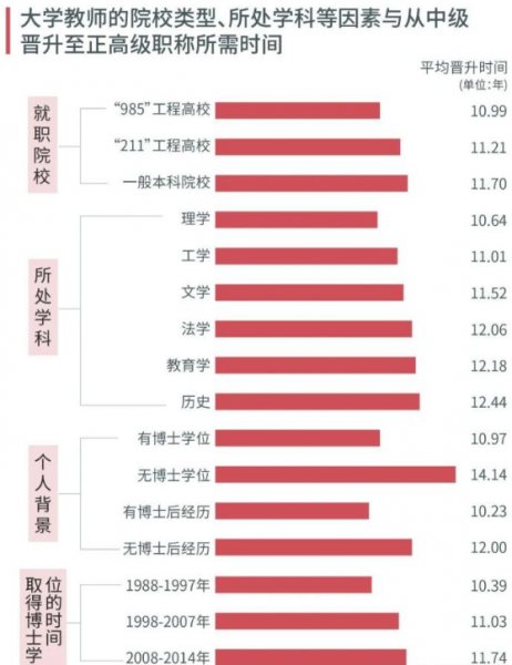 教授分几级哪级最高