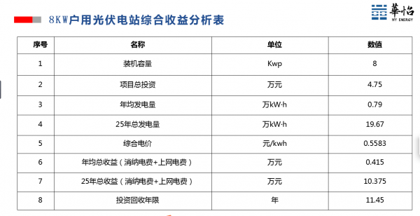 光伏发电是不是个坑