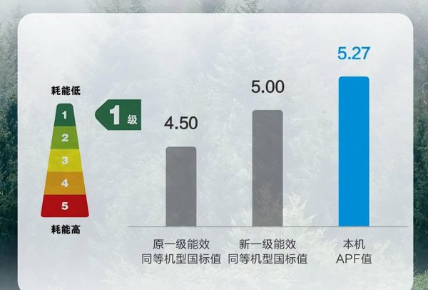 选空调主要看哪些方面基本常识