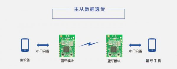 手机蓝牙可以同时连接几个设备