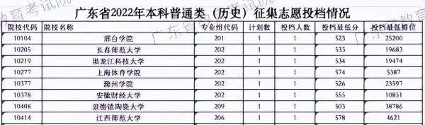 广东四大专科学校排名