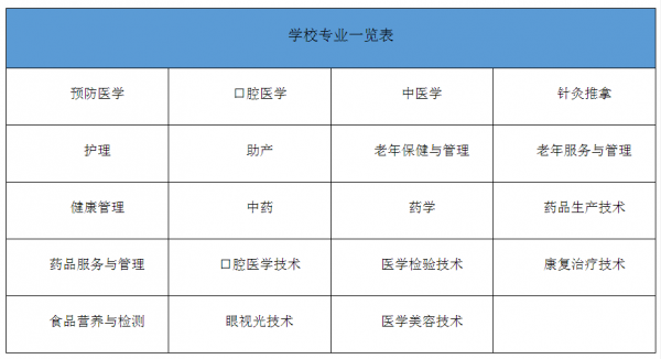 广东四大专科学校排名