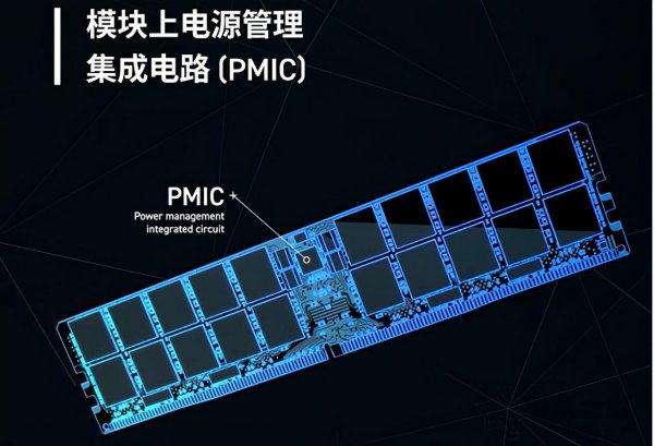 ddr5和ddr4的区别大吗