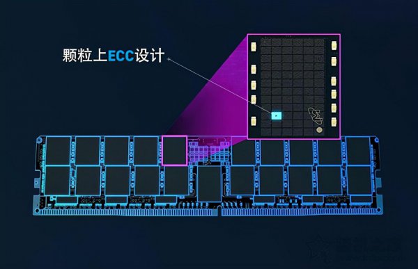 ddr5和ddr4的区别大吗