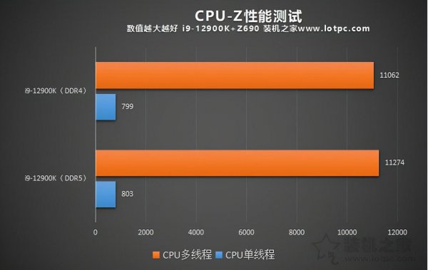 ddr5和ddr4的区别大吗