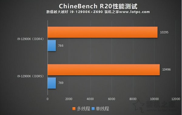 ddr5和ddr4的区别大吗