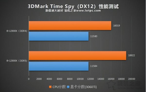 ddr5和ddr4的区别大吗