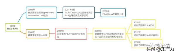 fila是什么品牌中文