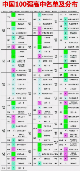 全国重点高中排名一览表