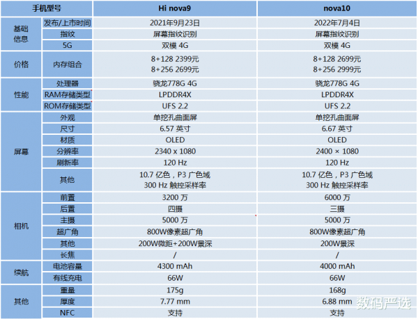 华为nova9和nova10区别