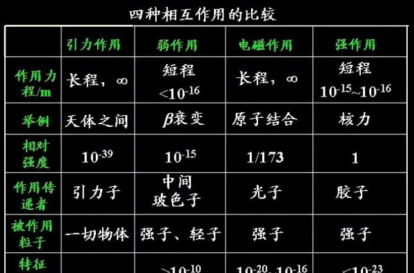 光子的速度30万公里每秒