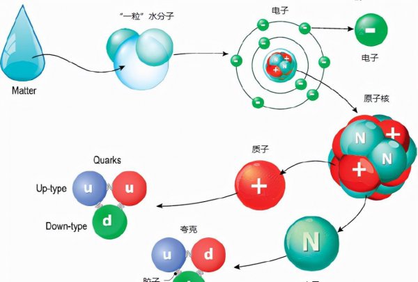 光子的速度30万公里每秒