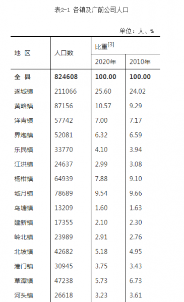 广东省遂溪县属于哪个市