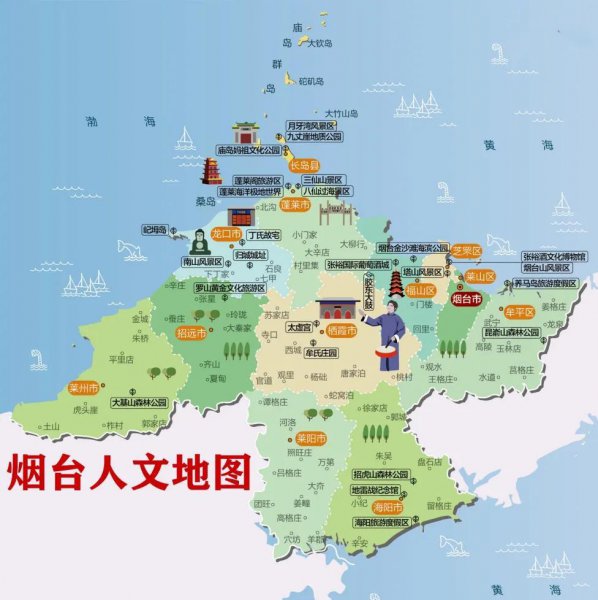 烟台属于华北还是华东