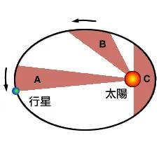 开普勒个人资料简介