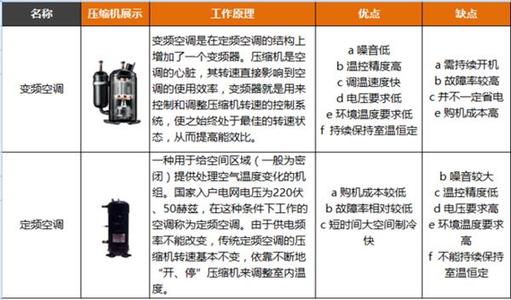 什么是变频空调