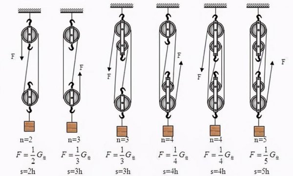 动滑轮的实质是什么杠杆原理