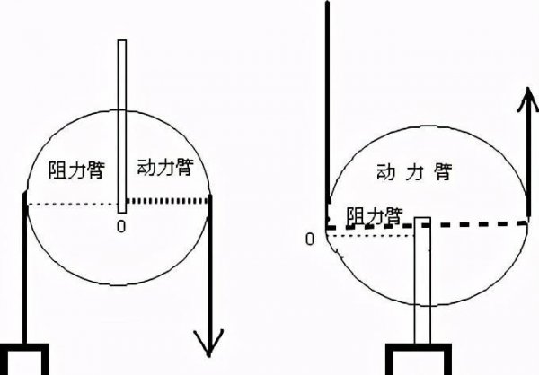 动滑轮的实质是什么杠杆原理