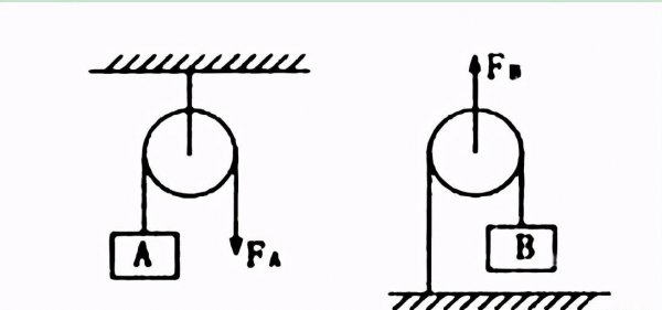 动滑轮的实质是什么杠杆原理