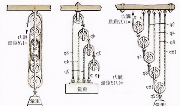 动滑轮的实质是什么杠杆原理